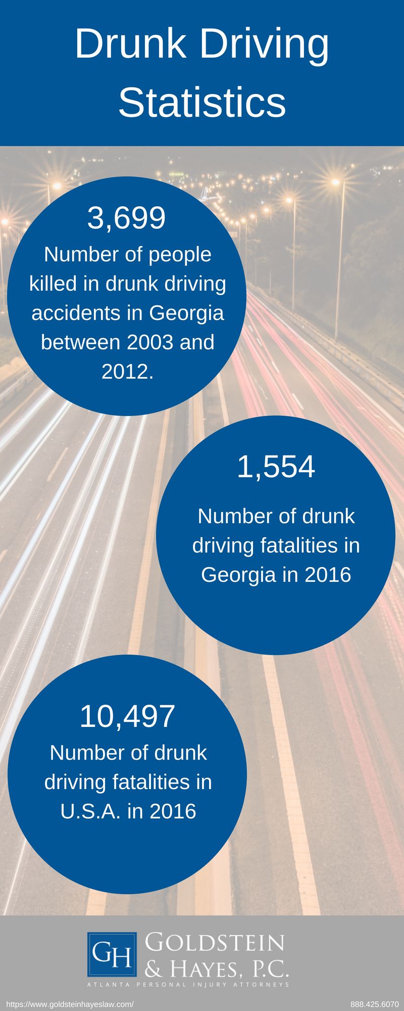 Drunk Driving Statistics: Understanding the Dangers