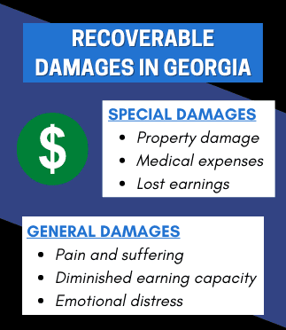 recoverable damages in georgia infographic