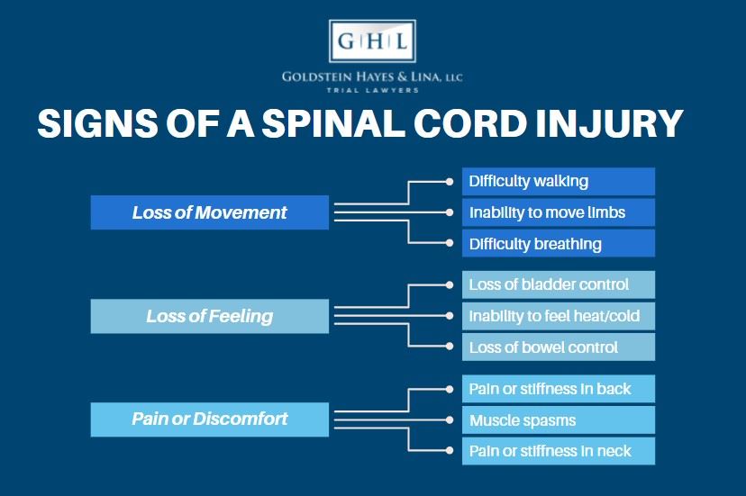 signs of a spinal cord injury infographic