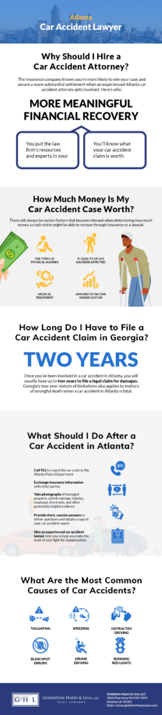 Car Accident Infographic